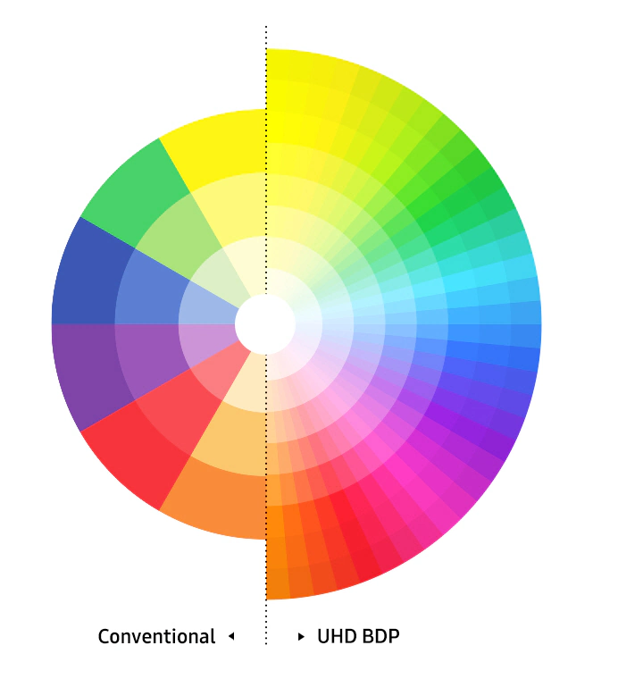 The most lifelike spectrum of colors 